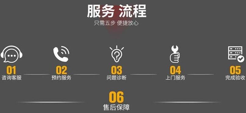 洗衣机排水阀维修(该如何自行修复故障)？