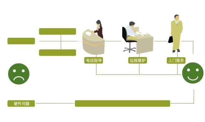 双向端口是什么意思(详解网络设备中的双向端口)。