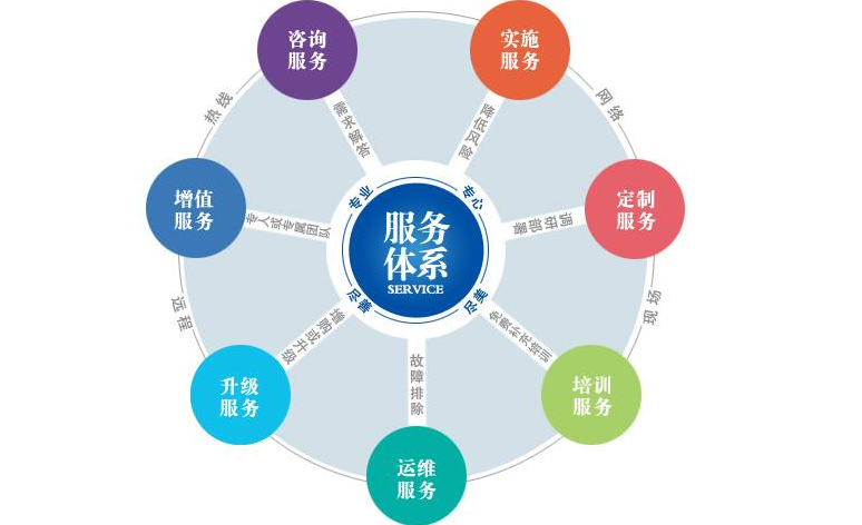 格力中央空调显示功能(如何使用和调整)？